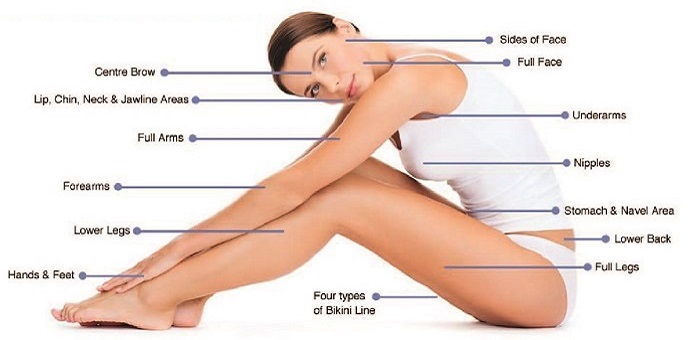 Permanent Laser Hair Removal for Women